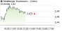 Heidelberger Druck-Aktie: Böses Erwachen (aktiencheck.de EXKLUSIV) | Aktien des Tages | aktiencheck.de